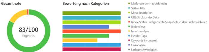 seo-analytics SEO Analytics und SEO Test